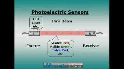 Training in 60 Seconds - Sensors & Sensing (Part 4/5)
