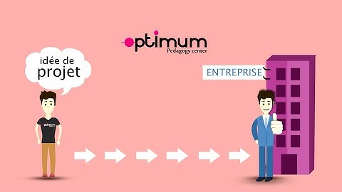 Formation PRATIQUE : Pratiquez Le MONTAGE DES PROJETS