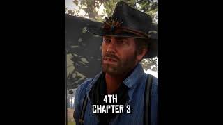 Ranking RDR2 chapters