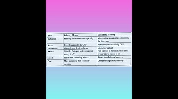 Difference between Primary Memory and Secondary Memory.  Primary Memory V