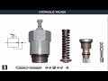Different types of hydraulic Valves and function explanation with animation