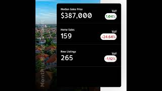 Explore the latest trends in Paradise, NV&#39;s real estate market and see how they impact your buying o