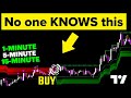 Scalping Was Hard, until I Found This Secret TradingView Buy/Sell Signal Indicator