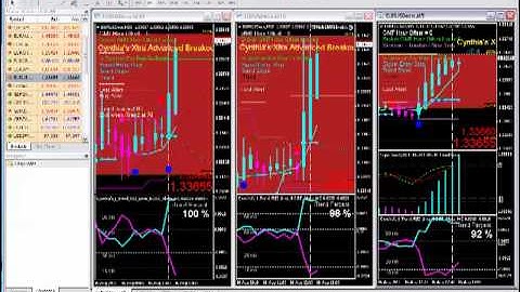 Xtra Advanced Breakout Simple System 1hr scalping news event Live Training