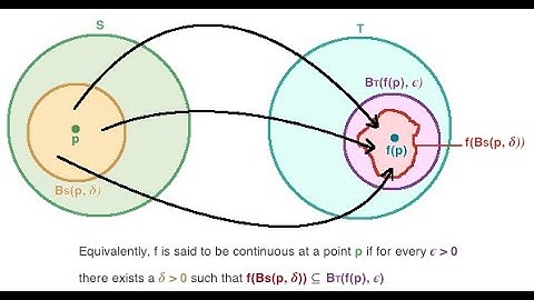 Lecture 14 a: ( Mathematical Analysis ) Chapter 4:.Continuous Function in Metric Space