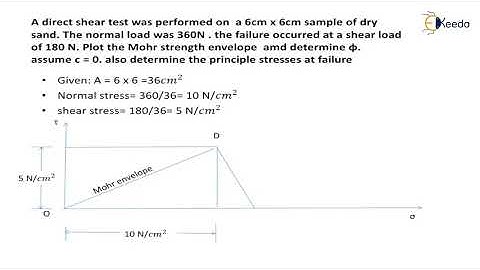 Numerical on Direct Shear Test - Shear Strength - Geotechnical Engineering 2