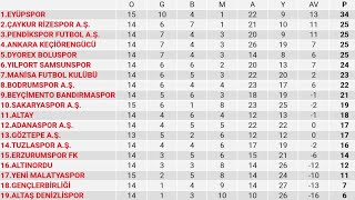 Tff 1.Lig 15.Hafta Puan Durumu - Toplu Sonuçlar - Fikstür 2022-23