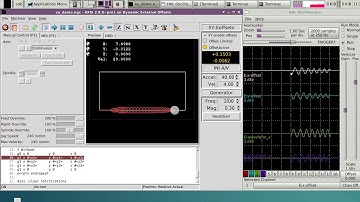 External Offsets in 2 axes (x:cosine, y:sine)