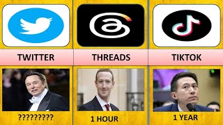 THREADS : Fastest app To Reach One Million Users. threads twitter elonmusk