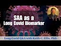 Eliminating SAA as a Long Covid Biomarker