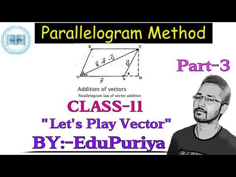 Parallelogram Law Of Vector Addition Class 11