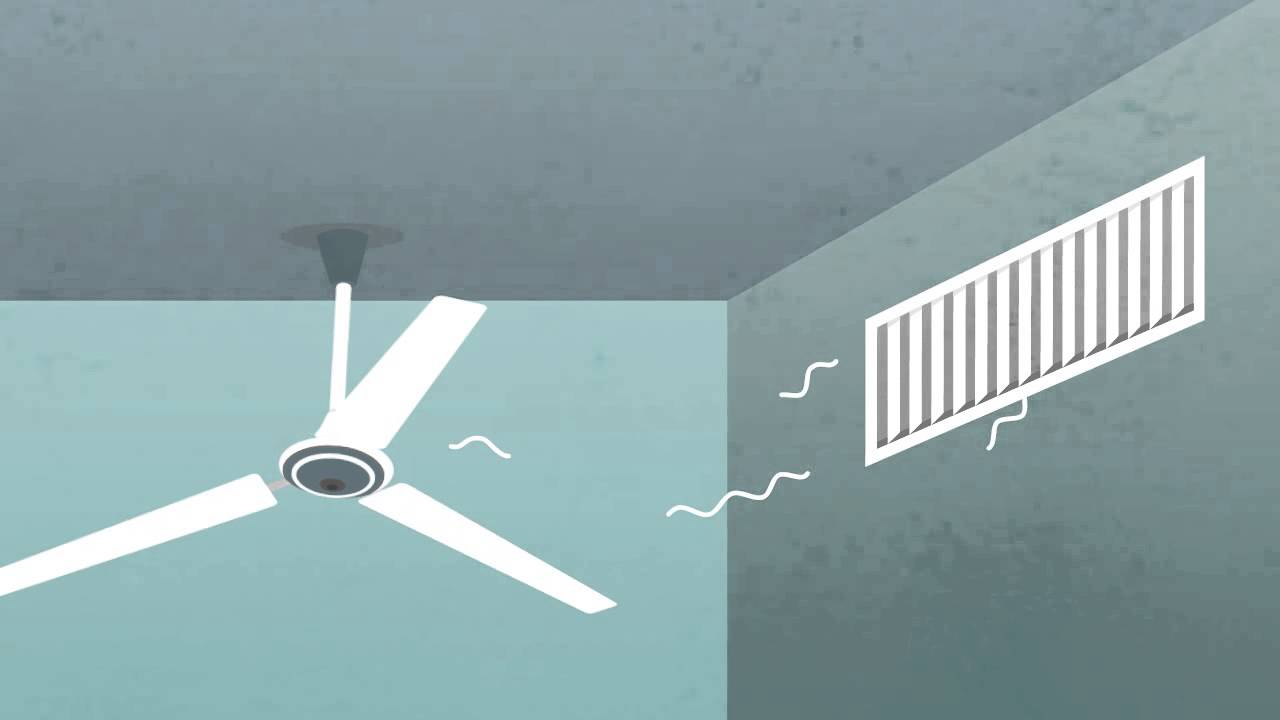 Kdk Ceiling Fan Safety Awareness