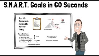 SMART Goals: Explained in 60 Seconds