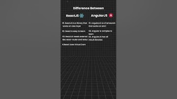 Which framework are you using?..#programming.#javascript.#reactjs.#html.#Angular#Css#React js#Shorts