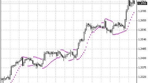 MTF PSAR – indicator for MetaTrader 4