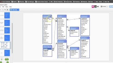 Intro to SQL - Lesson 3 - Relationships & Keys