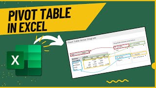 Details Range vs. Table Based Pivot Tables: The Ultimate Showdown for Excel Mastery! Be10x Update