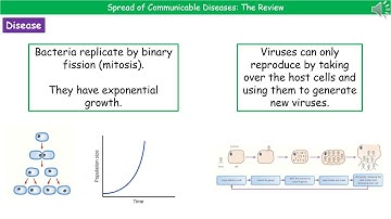 OCR Gateway A B6.3.2 - Spread of Communicable Diseases