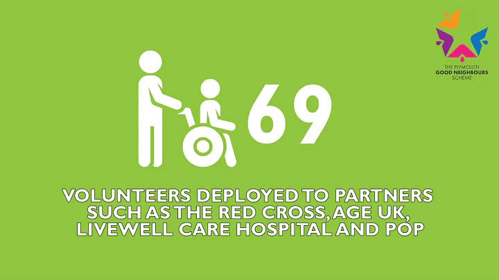 The Plymouth Good Neighbours Scheme - Two months on