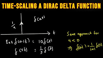Time-Scaling a Dirac Delta Function
