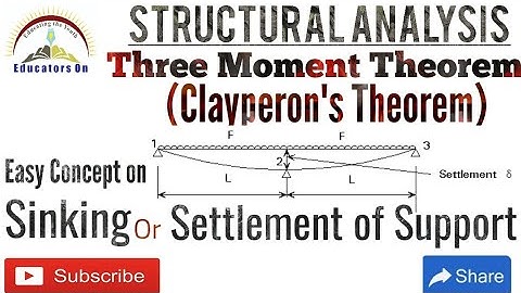 Concept of Sinking or Settlement of Support |Clapeyron Theorem| 3 Moment Theorem|Structural Analysis