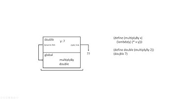 3.9 - Closures in Memory