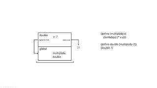 3.9 - Closures in Memory