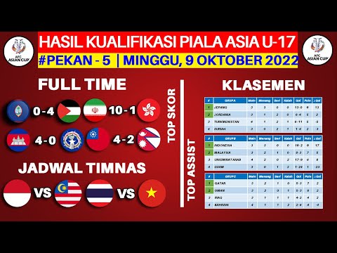 Hasil Kualifikasi Piala Asia U 17 Hari Ini - Iran vs Hongkong - Klasemen Kualifikasi Piala Asia U17