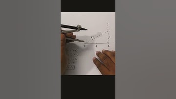 Representation of root 5 on number line