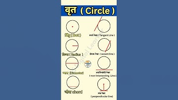 वृत व उसके भाग | बिंदु , जीवा , व्यास, स्पर्श रेखा , प्रतिछेदी रेखा , लंब रेखा | circle