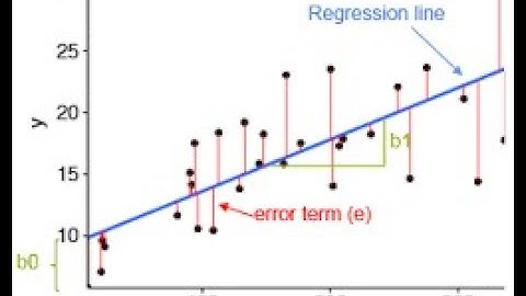 Machine Learning- Simple Linear Regression (ሪግሬሽን) Training Real world application #amharic P-1