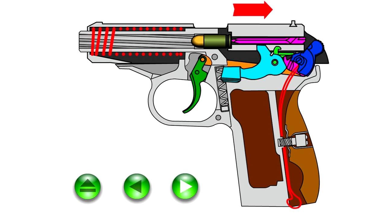 Работа автоматики пистолета. Принцип действия автоматики пистолета Макарова. Принцип работы автоматики ПМ Макарова. Механизм стрельбы пистолета Макарова. Принцип выстрела пистолета Макарова.