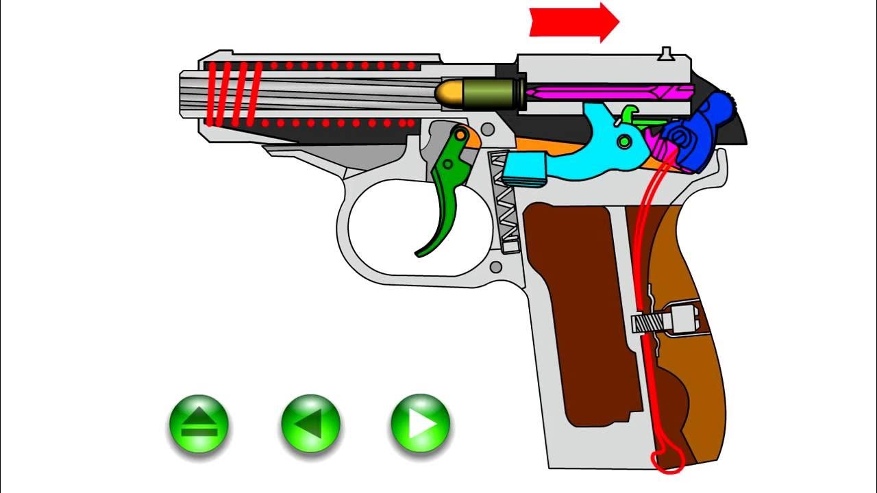 принцип пм. схема пистолета пм макарова. принцип пм. принцип пм. калибр ствола пм макарова.