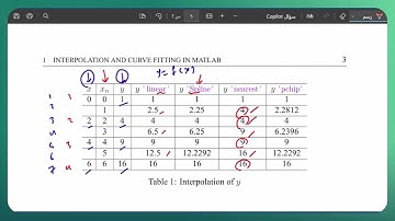 Interpolation and Curve Fitting in Matlab