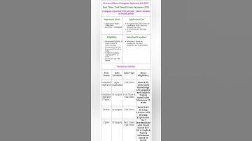 UP Private Offices Computer Operator Recruitment 2023