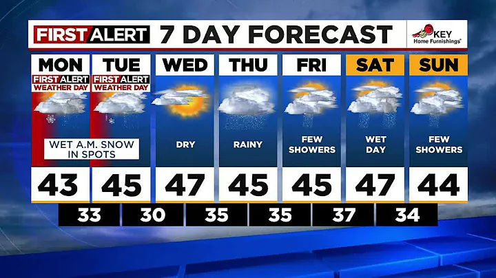 First Alert Sunday evening FOX 12 weather forecast (2/26)