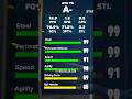 NBA 2K26 99 Steal 99 Speed 99 Defense 98 Agility