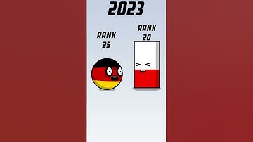 Poland Rating Now #countryballs