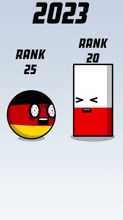 Poland Rating Now #countryballs