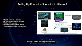 Optimizing AI Predictions with Glades AI Simulations