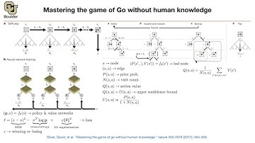 AlphaGo Zero | Lecture 82 (Part 1) | Applied Deep Learning