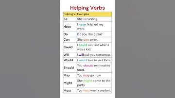🔥 Helping Verbs! 🔥 Learn Auxiliary Verbs with Examples & Boost Your English Fluency! 🚀 #Grammar