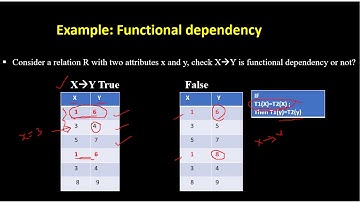 Functional dependencies in DBMS|| TUTORIALS ||MALAYALAM