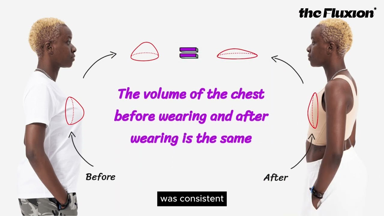 What Is Chest Binding? 7 Authoritative Essential Facts