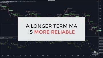 Day Trading Strategy For Pivot Points Traders Forex Trading System For Beginners