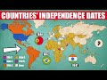 When Did Each Country Become Independent?