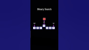 The Fastest Way to Search: Binary Search 🔍|#dsa #seraching