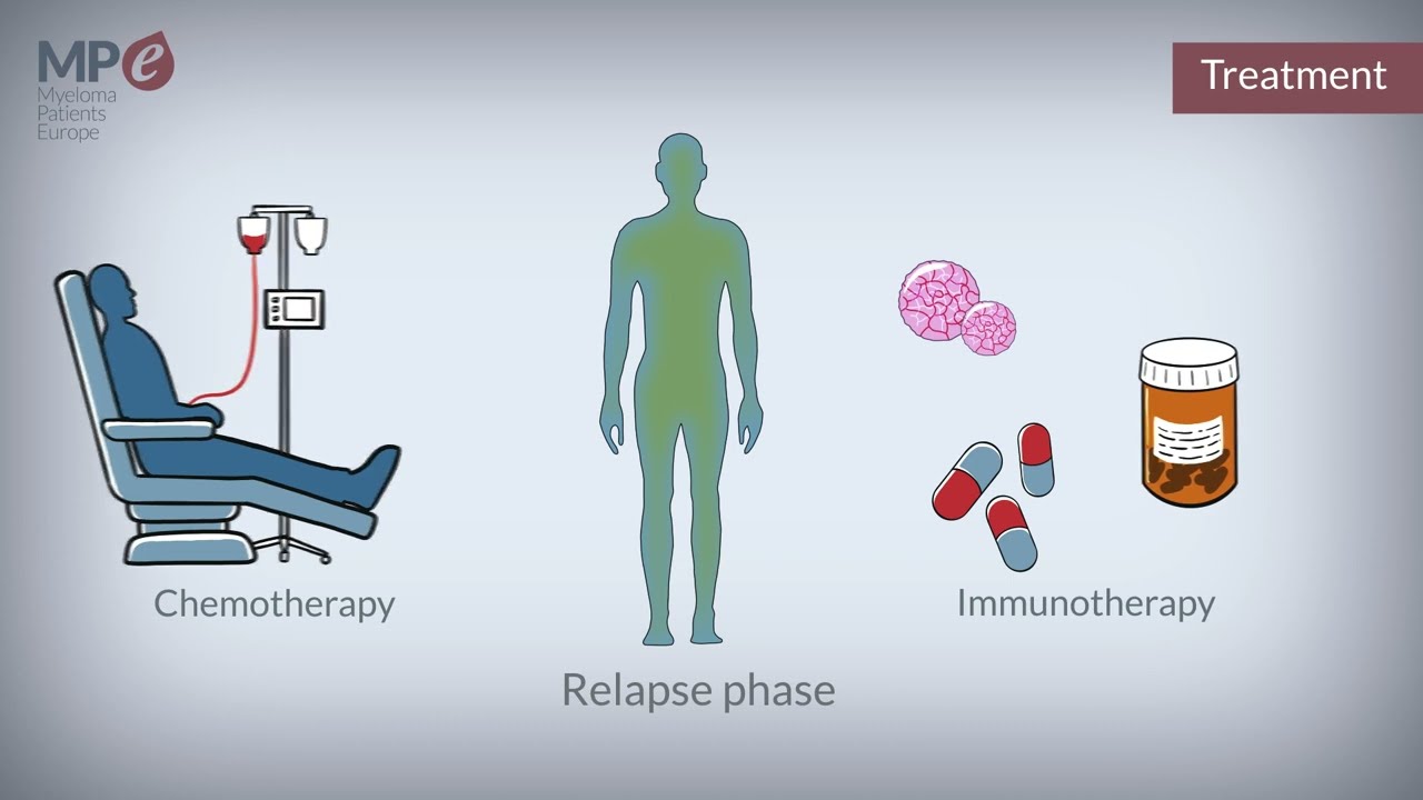 What is myeloma?