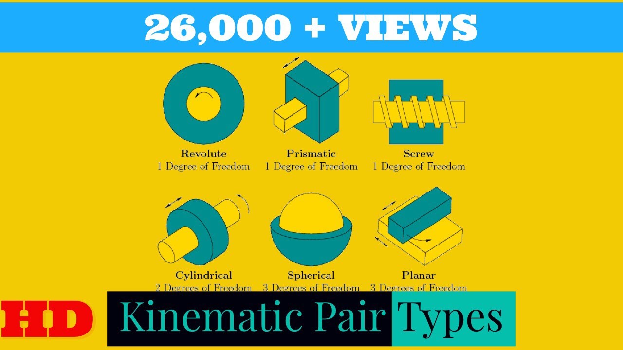 Types of Kinematic pairs : Rolling pair , Sliding Pair , Spherical Pair  ,Turning pair,screw pair🔥 - YouTube