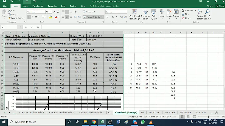 Mix Design of CTB , Blending of aggregate, Summery of Material